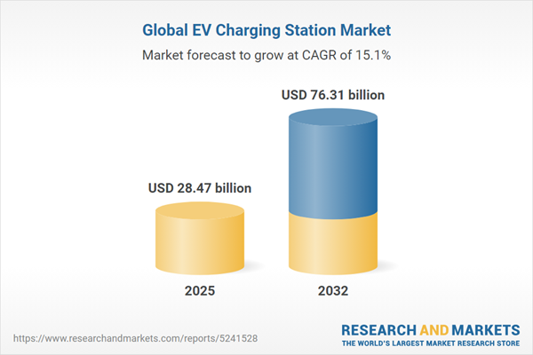 global-ev-charging-station-market.webp