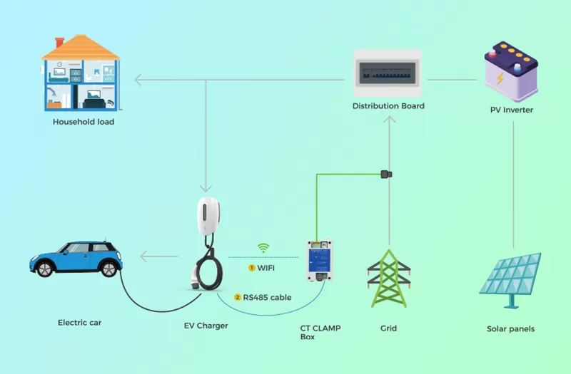 Support the Utilization of Solar Energy