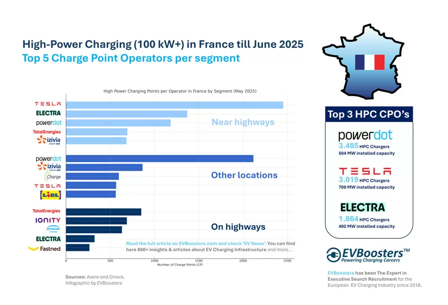 top-high-power-charging-charge-point-operators-france-june-2025-min-1.jpg