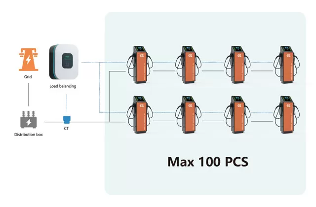 Designed for Easy Expansion